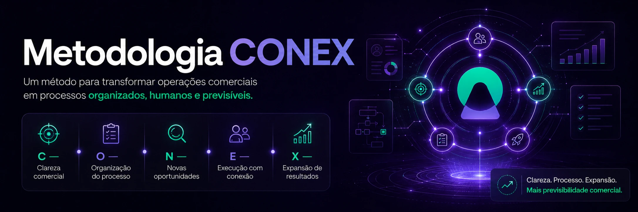 metodoconex conexaovendas.com
